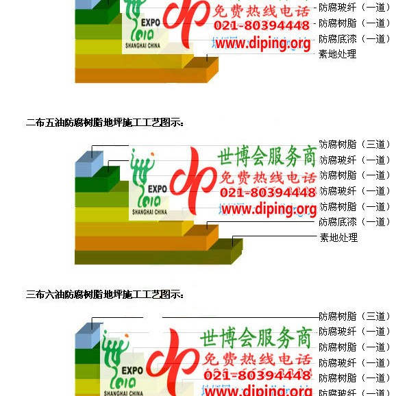 郯城环氧玻璃钢地坪，防腐蚀地坪，防腐蚀自流平地坪产品图2