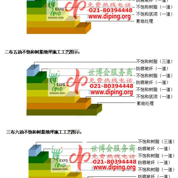郯城不饱和树脂地坪，不饱和树脂防腐地坪,防腐蚀地坪施工厂家产品图2